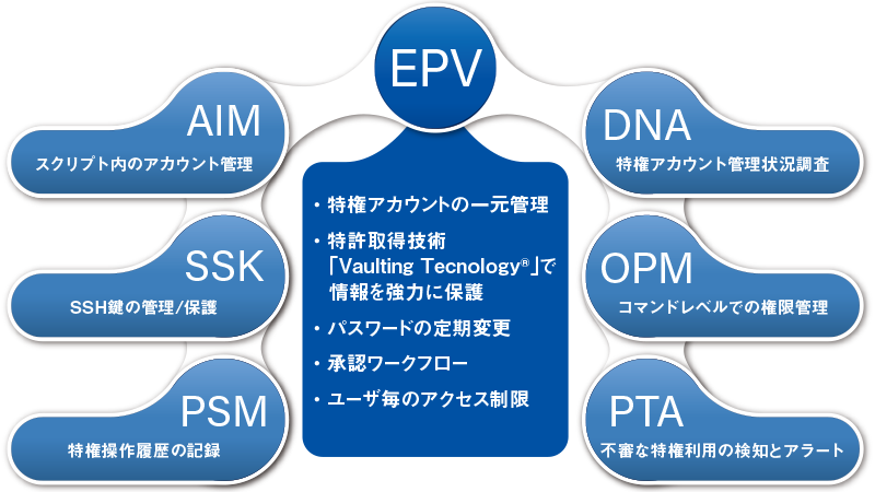 CyberArk構成図