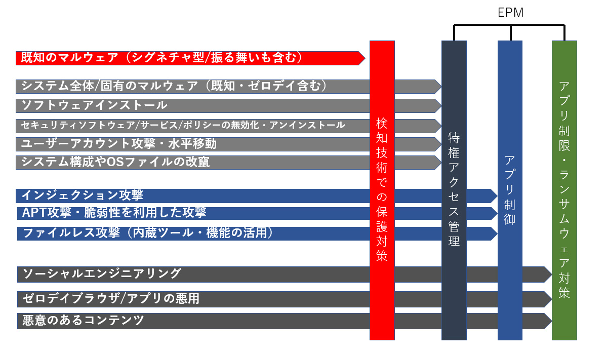 EPMを導入することの効果
