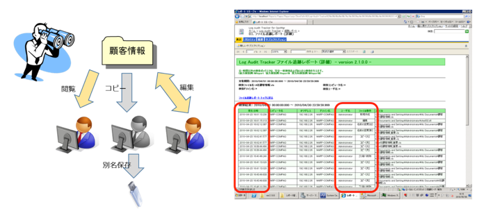 Log Audit Tracker 利用イメージ