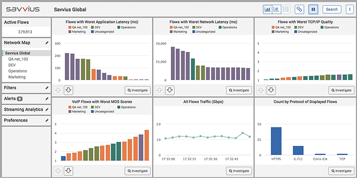 Spotlight dashboard