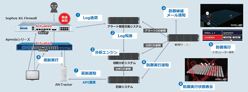 システム構成図