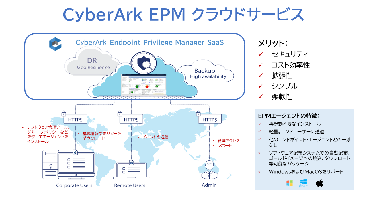 EPM概要