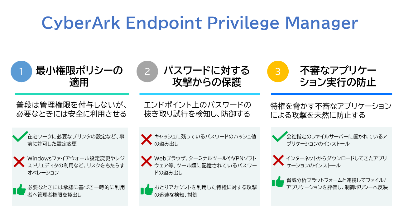 EPMの主な機能