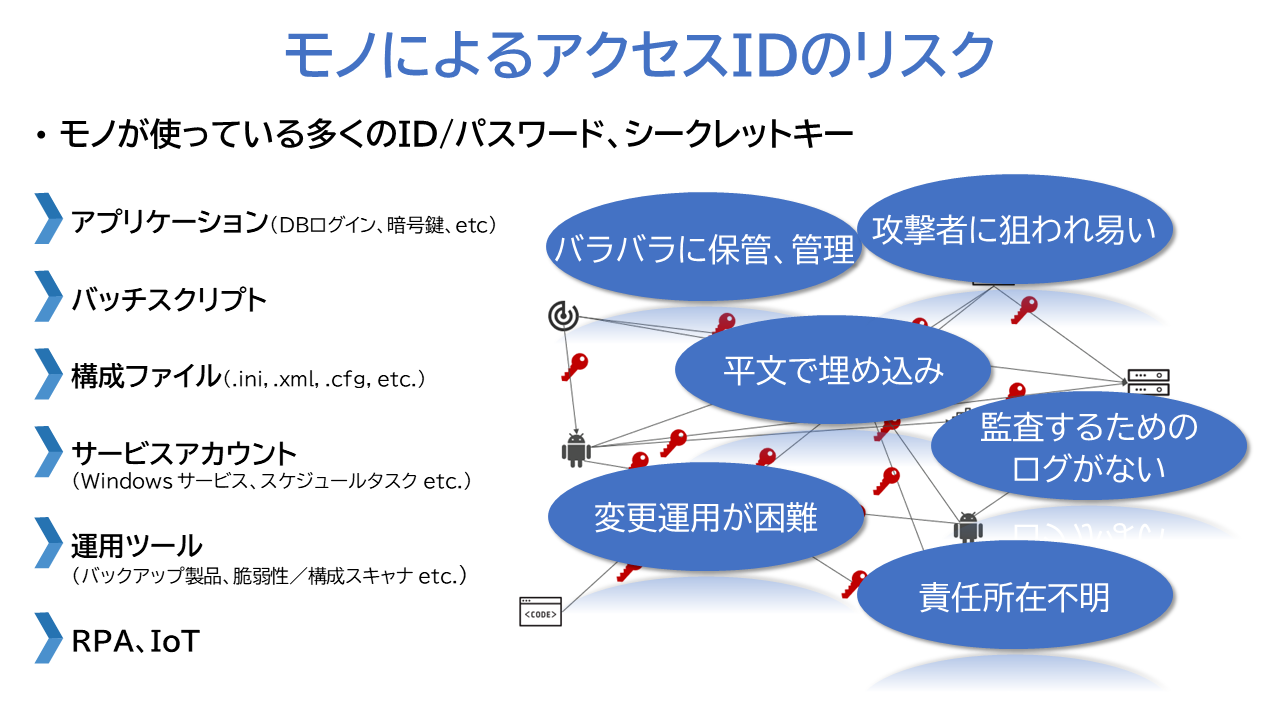 モノによるアクセスIDのリスク