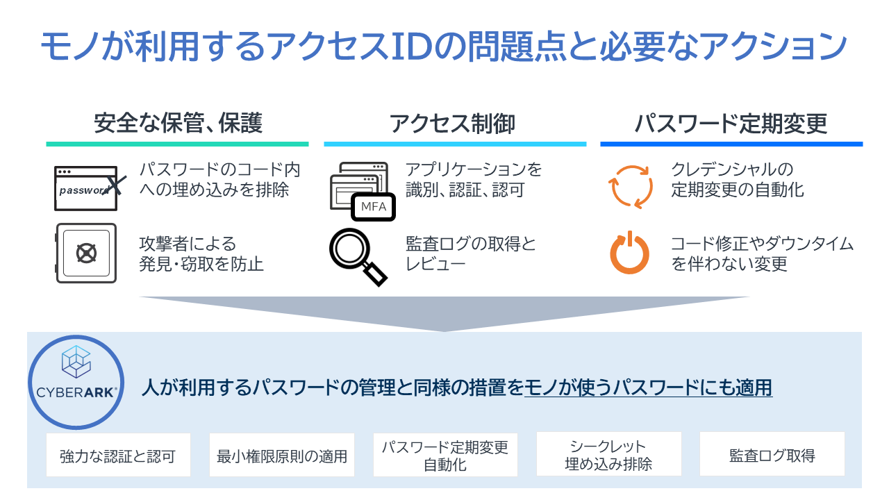 モノが利用するアクセスIDの問題点と必要なアクション