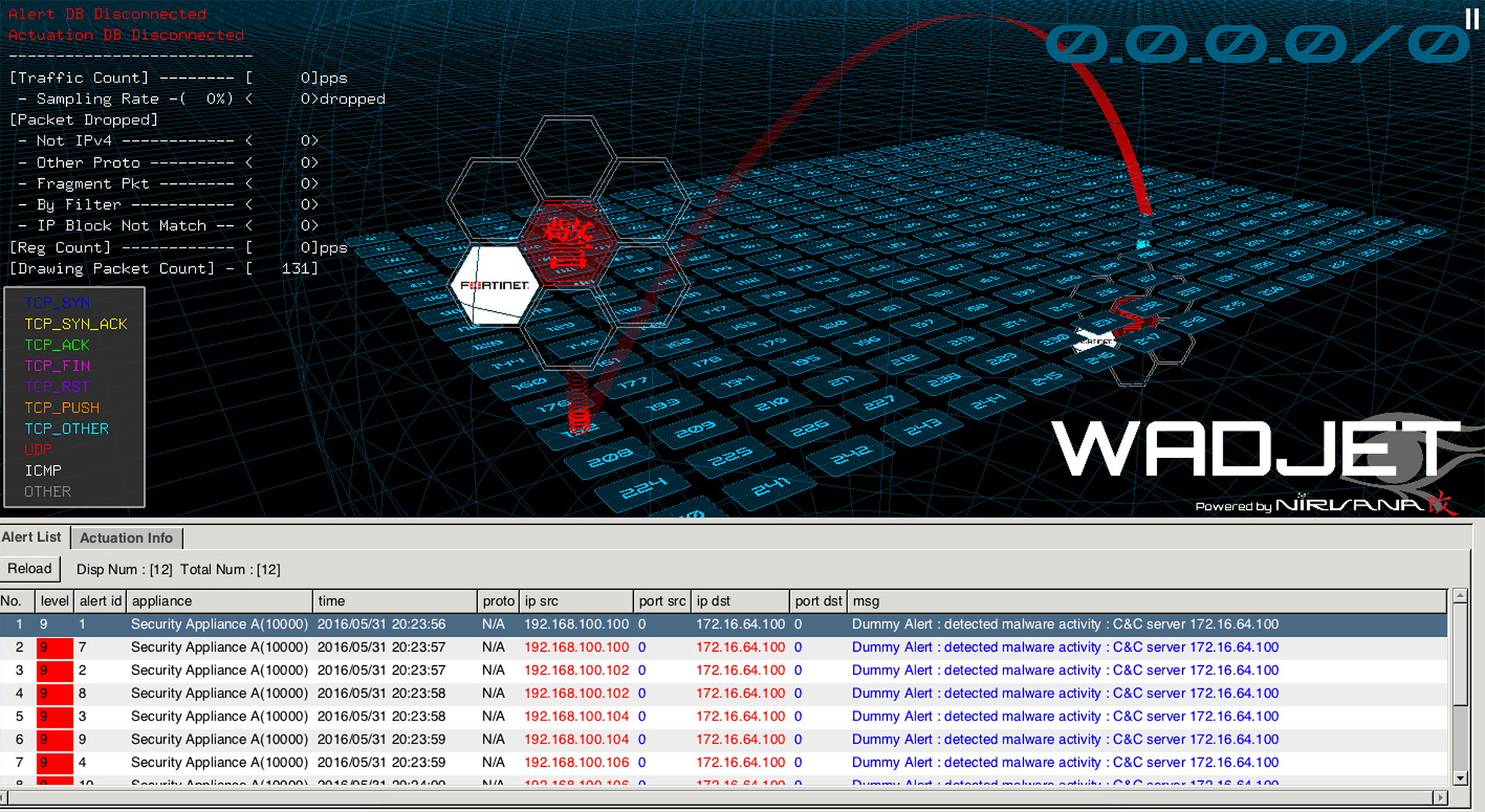 Visualization of Alerts List