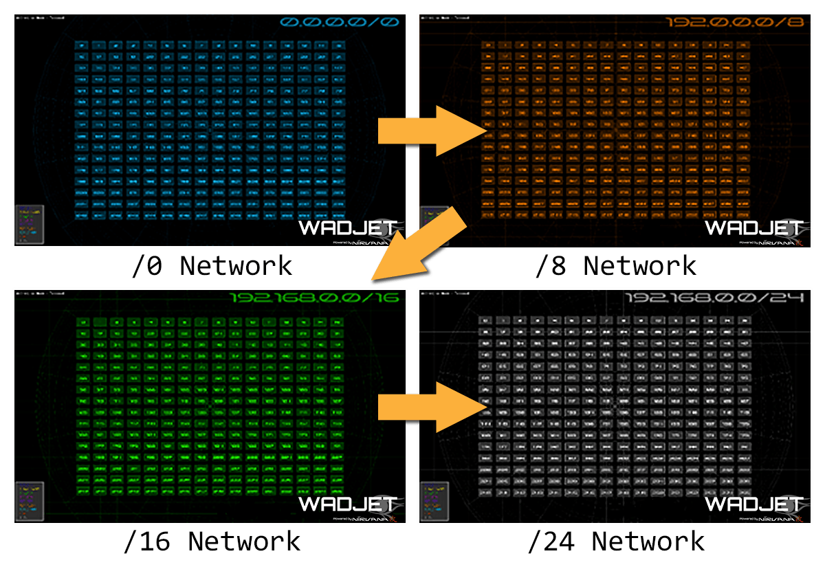 View Type: IP address block