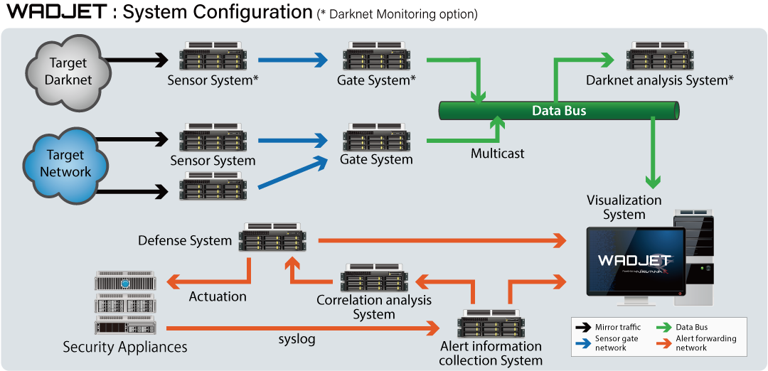 System Configuration