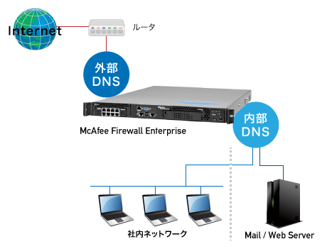 Forcepoint Firewall Enterprise(Sidewinder)