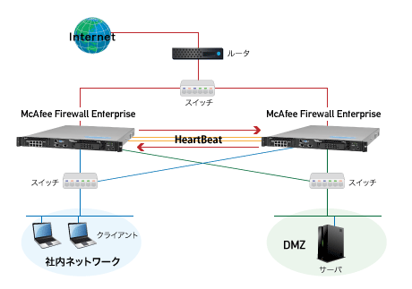 Forcepoint Firewall Enterprise（Sidewinder）