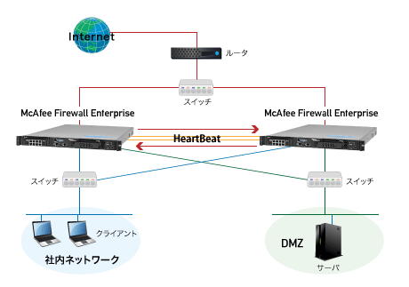 Forcepoint Firewall Enterprise(Sidewinder)
