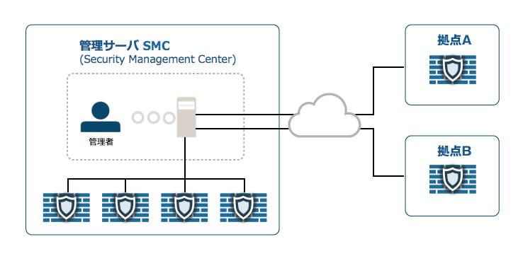 Forcepoint Next Generation Firewall