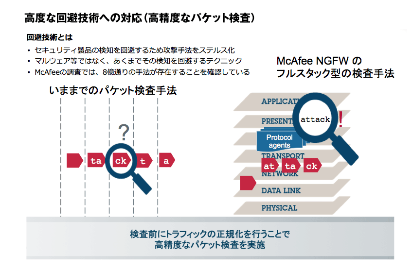 Forcepoint Next Generation Firewall