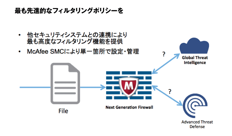 Forcepoint Next Generation Firewall