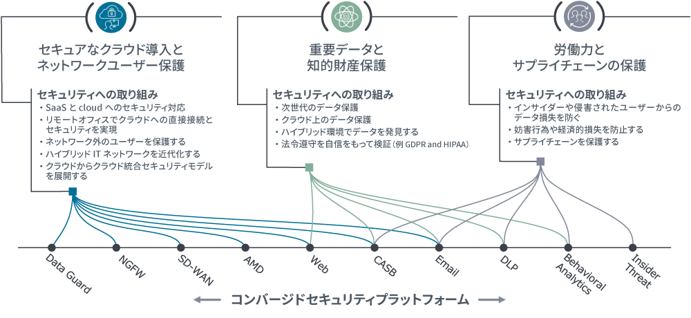 WSC セキュリティソリューション