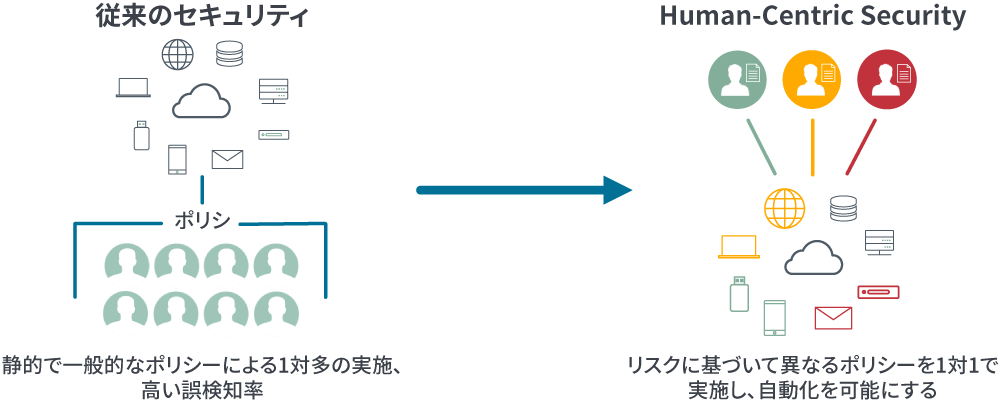 WSC Human-Centric Cyber Security