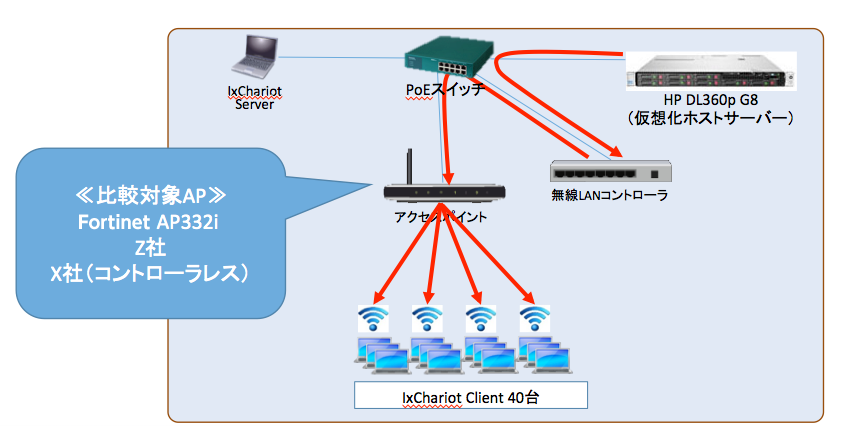 EPVは以下の3つのコンポーネントで構成