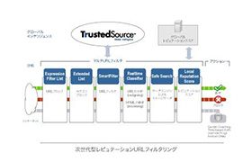 McAfee Web Gateway