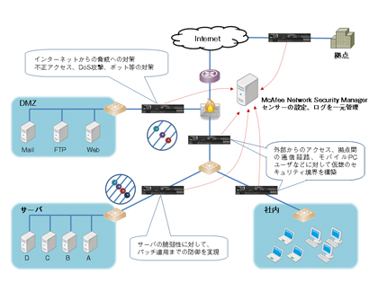 McAfee Network Security Platform