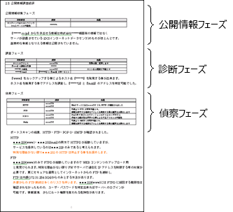 公開情報調査