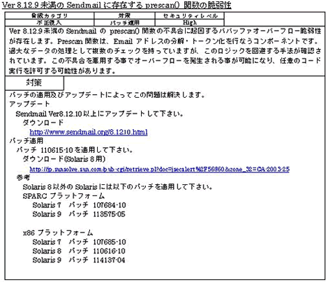 診断結果サマリ