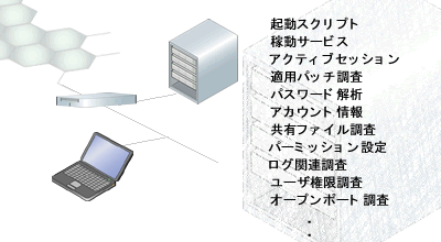 診断手法